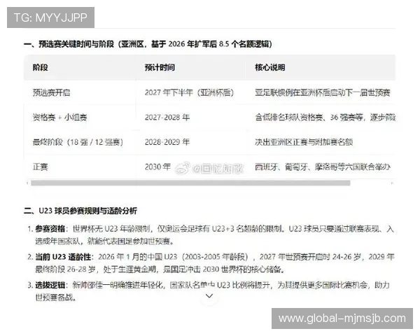 中国世界杯预选赛赛程安排:各阶段比赛时间详细介绍 中国世界杯预选赛赛程安排:各阶段比赛时间详细介绍
