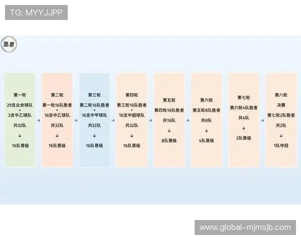 2026年世界杯32强小组赛每支球队具体比赛场次安排解析