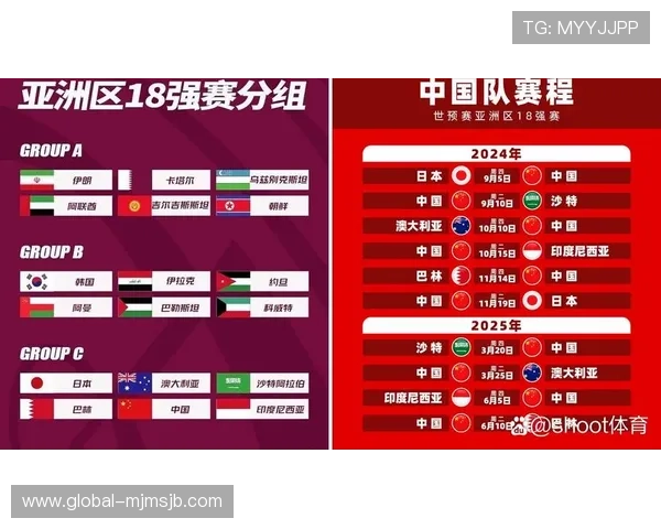 2026年世界杯亚洲预选赛晋级资格标准及积分规则详解帮助球迷理解比赛晋级机制 2026年世界杯亚洲预选赛晋级资格标准及积分规则详解帮助球迷理解比赛晋级机制