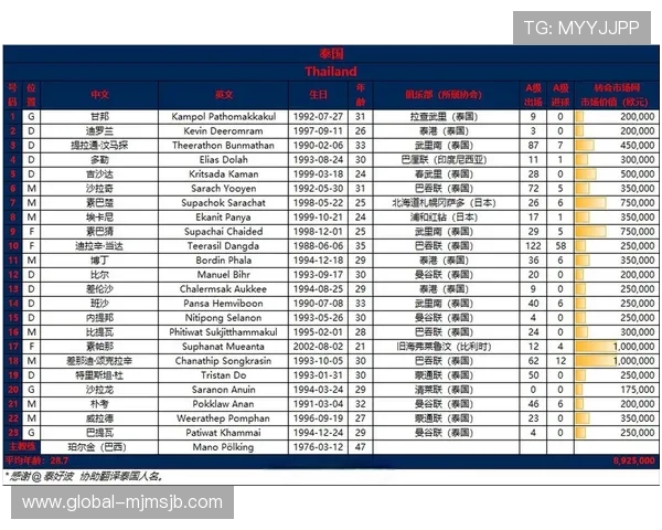 2026年世界杯参赛球队名单最新更新及各队详细信息