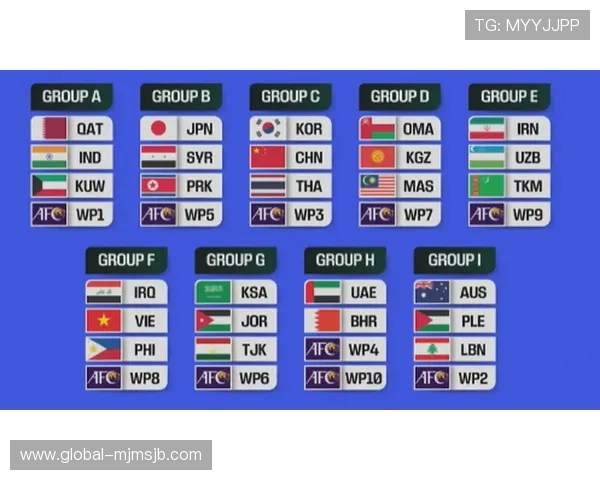 2026年世界杯分组抽签结果公布详细分析及各组对阵前景展望