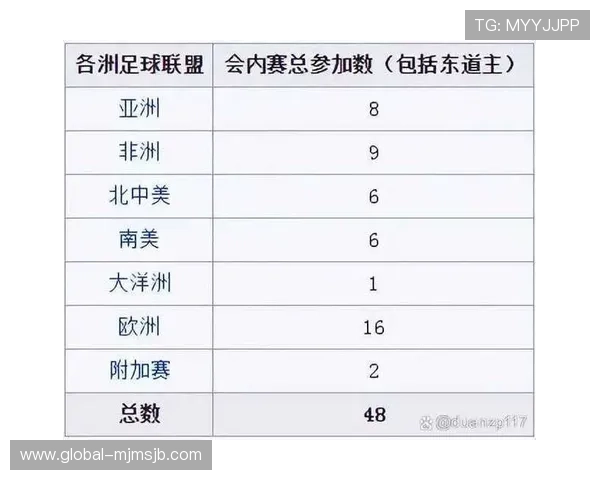 2026年世界杯小组赛赛制详细解析及最新变化趋势 2026年世界杯小组赛赛制详细解析及最新变化趋势