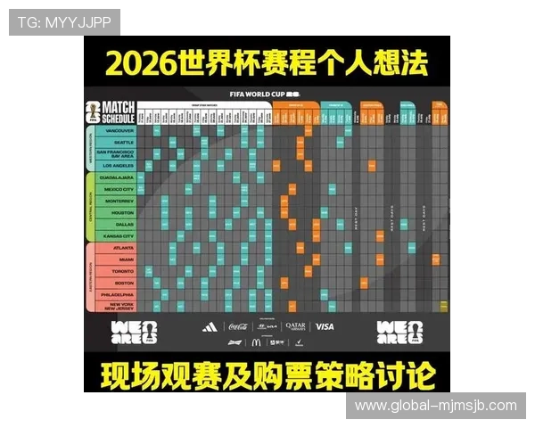 2026年世界杯小组分组情况表最新更新，全面了解各组赛程与对阵情况