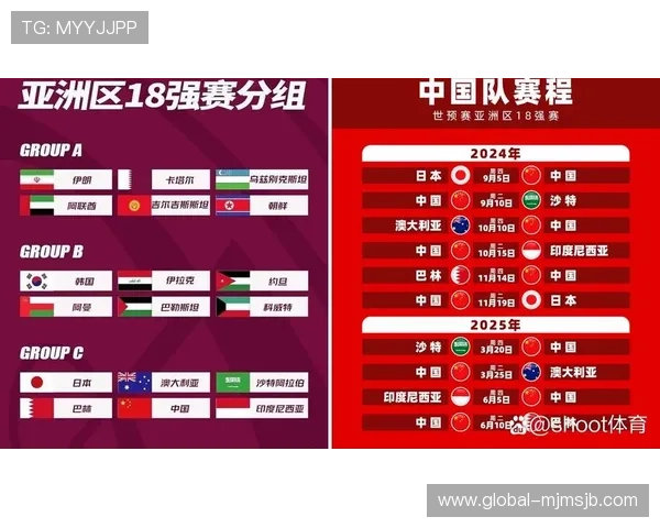 2026年世界杯比赛规则详细介绍包括赛制、晋级方式及裁判标准变化