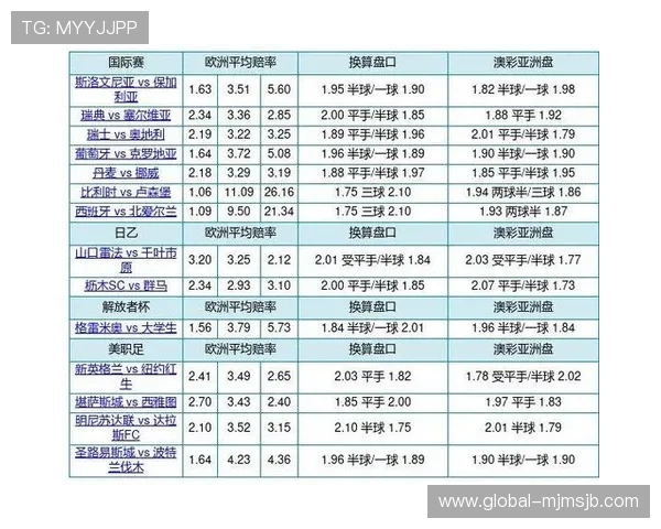 2026年世界杯盘口分析报告:详细比较不同平台赔率差异与投注建议 2026年世界杯盘口分析报告:详细比较不同平台赔率差异与投注建议