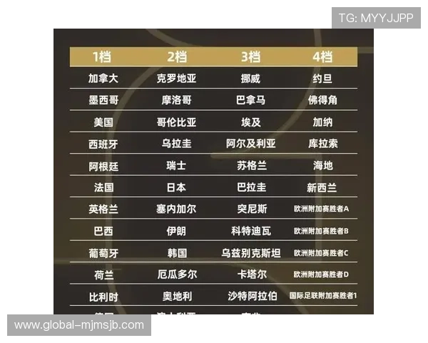 2026年世界杯正赛时间表最新更新,赛事时间及重要比赛预告 2026年世界杯正赛时间表最新更新,赛事时间及重要比赛预告