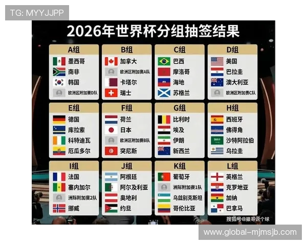 世界杯2026年主办国谁直接晋级小组赛的资格解析与详细说明 世界杯2026年主办国谁直接晋级小组赛的资格解析与详细说明