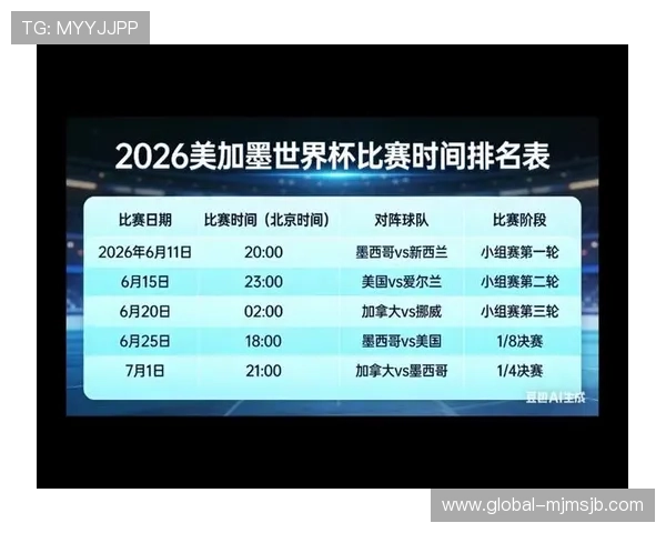 2026美加墨世界杯预选赛赛程详细安排及重要比赛时间节点解析 2026美加墨世界杯预选赛赛程详细安排及重要比赛时间节点解析