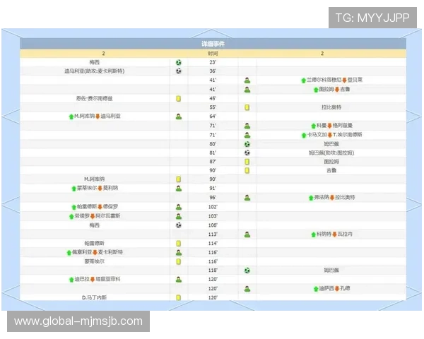 世界杯历年冠军表详尽盘点各届冠军球队的荣耀时刻与历史背景分析 世界杯历年冠军表详尽盘点各届冠军球队的荣耀时刻与历史背景分析