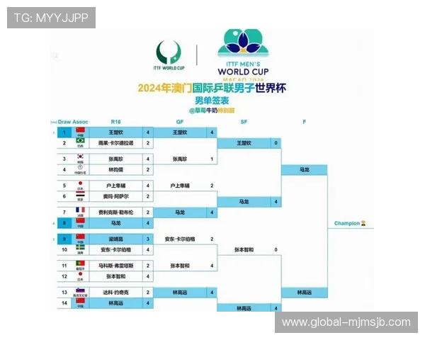 世界杯时间表2026国家队比赛安排详细介绍与最新预测