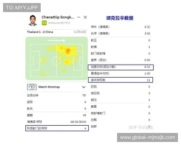 中国对泰国的世界杯亚洲区预选赛比赛结果及赛后专家点评与总结