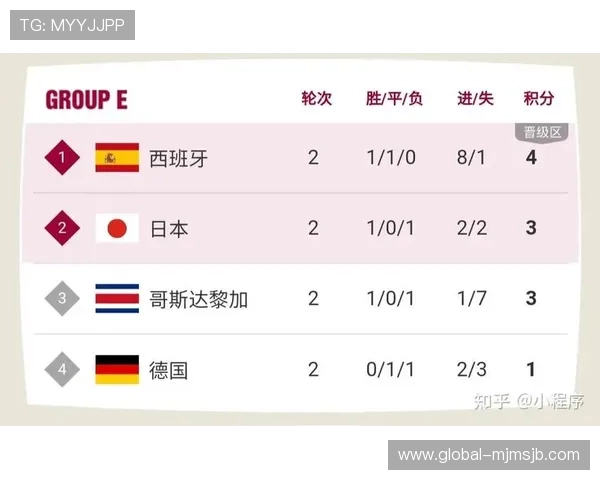 中国足球队如何备战世界杯比赛提升整体竞争力分析