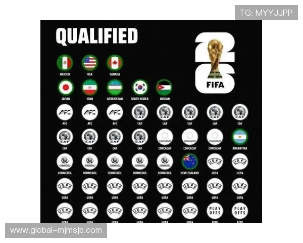 2026年世界杯48支球队赛制的具体规则变化及对参赛队伍准备工作的指导建议