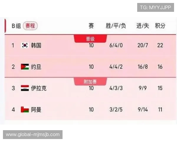 2026年世界杯48强名单公布，赛程安排与比赛时间一站式全掌握