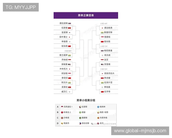 2026年世界杯亚洲区预选赛参赛球队名单及晋级形势全面分析 2026年世界杯亚洲区预选赛参赛球队名单及晋级形势全面分析