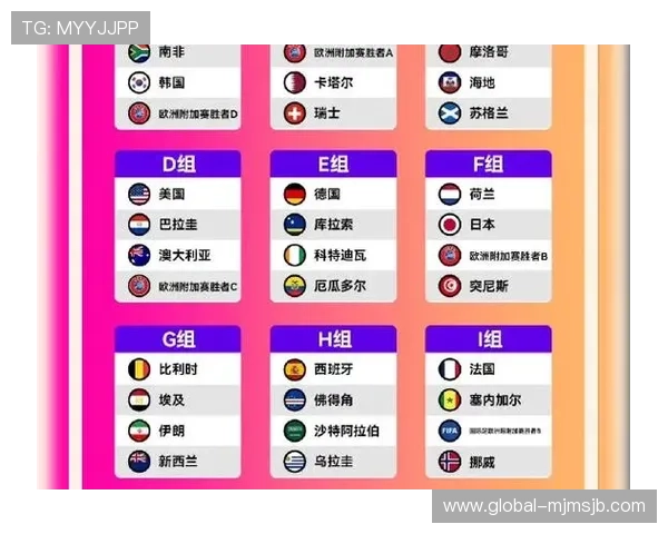 2026年世界杯亚洲预选赛分组结果及积分榜实时更新与预测 2026年世界杯亚洲预选赛分组结果及积分榜实时更新与预测