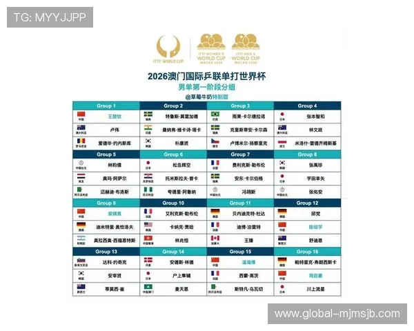 2026年世界杯小组赛分组中出现的潜在黑马队伍及其晋级可能性