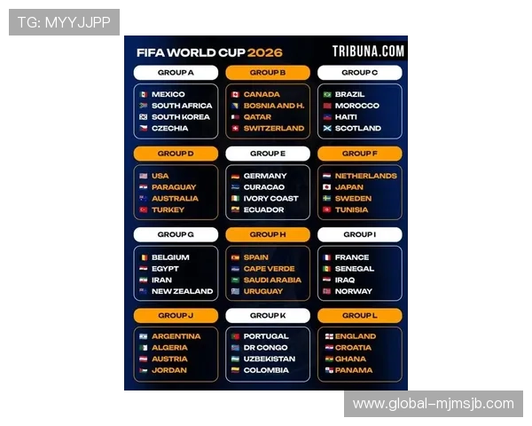 2026年世界杯国家名单预测与分析,哪些国家有望进入决赛圈 2026年世界杯国家名单预测与分析,哪些国家有望进入决赛圈