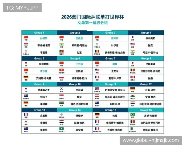 2026年世界杯比赛时间及乒乓球比赛时间表最新公布