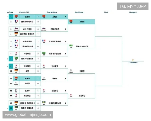 2026年世界杯比赛时间表及赛程安排，提前了解每场比赛的时间和地点信息