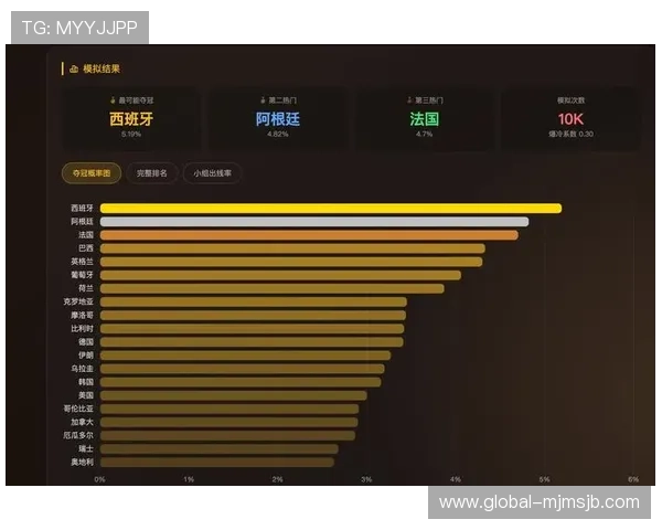 2026年美加墨世界杯参赛球队战术风格与比赛策略分析 2026年美加墨世界杯参赛球队战术风格与比赛策略分析