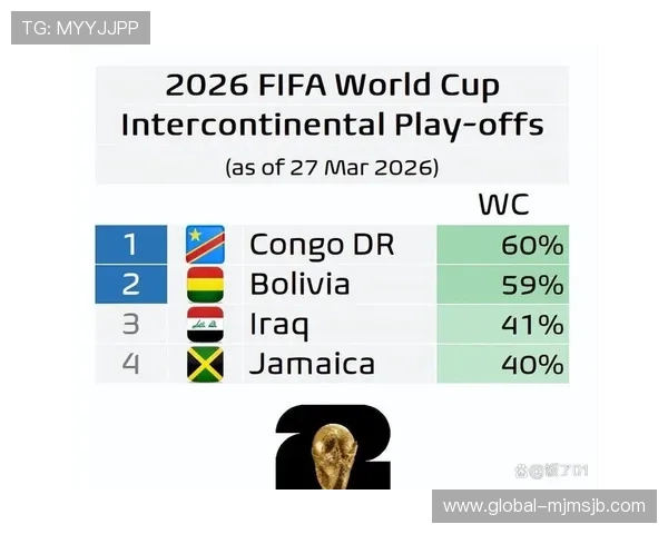 2026美加墨世界杯晋级球队排名变化及晋级概率分析报告