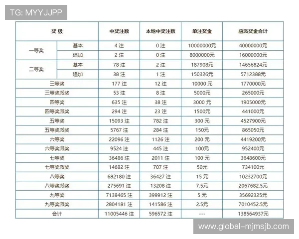 中国体育彩票竞猜官网最新玩法介绍与投注技巧全面解析