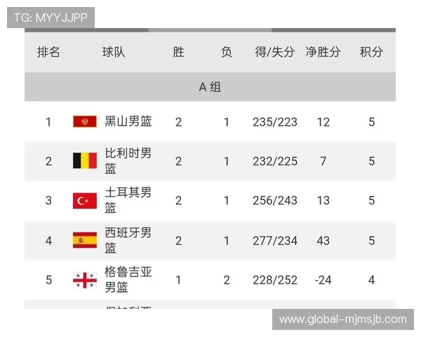 关注欧洲区预选赛积分榜，掌握各队最新排名和未来比赛的关键点