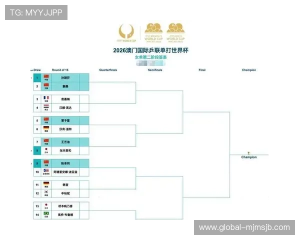 掌握世界杯小组赛抽签规则表的关键要点及实用技巧帮助你提前了解抽签流程