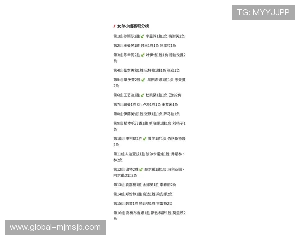 最新世界杯积分榜完整版，涵盖所有参赛队伍的最新积分和排名情况