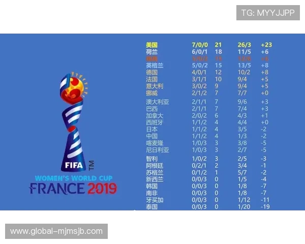 深入分析世界杯冠军次数排名表帮助足球迷了解各国足球实力演变