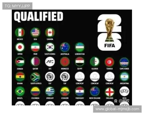 欧洲区世界杯名额竞争激烈，哪些国家最有可能获得2026年参赛资格