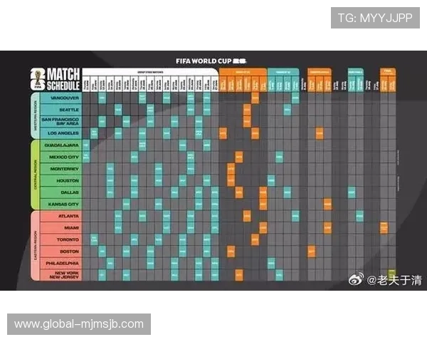 美加墨世界杯举办日期确认及提前了解赛事时间安排的实用指南