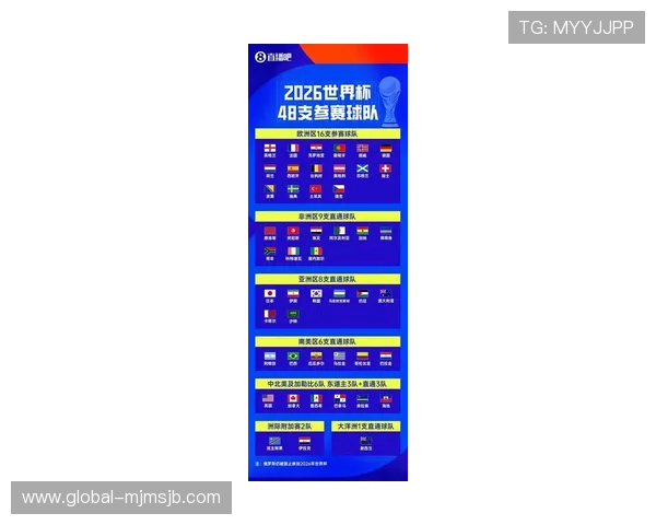 足球世界杯分组规则最新更新：影响球队晋级和比赛安排的关键因素