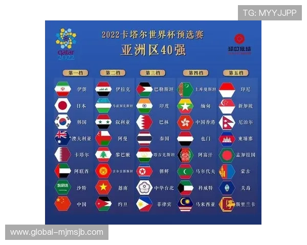 2026世界杯预选赛分组揭晓对足球市场和相关产业的潜在影响分析