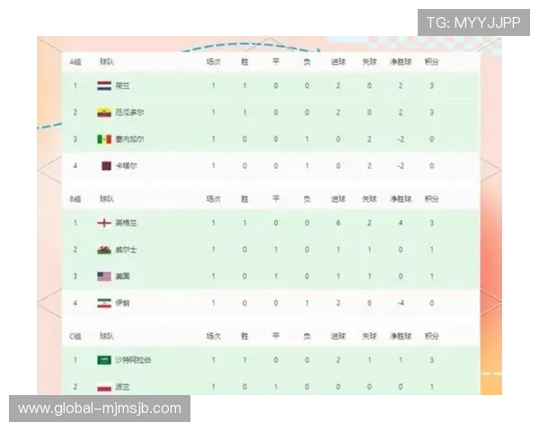 2026年世界杯48支参赛队伍的详细分布情况及各大洲名额分配分析