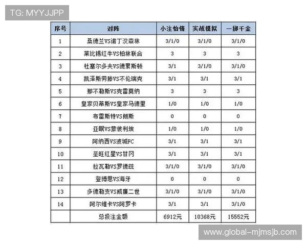 体彩网足球竞彩网官网：足球彩票中奖概率分析与科学投注策略指导