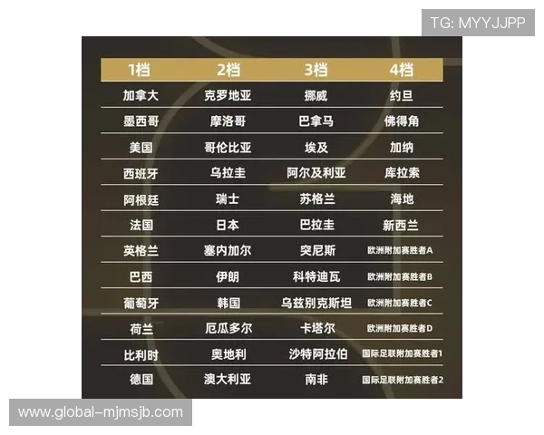 2026年世界杯正赛第一档球队公布,分析各队历史战绩与晋级潜力 2026年世界杯正赛第一档球队公布,分析各队历史战绩与晋级潜力