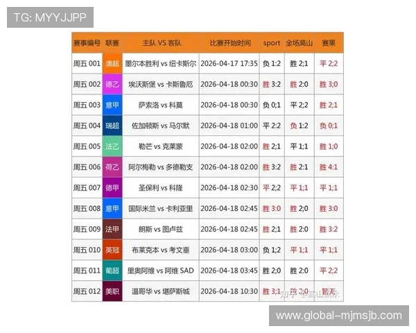 2026年最准确的足球预测网站排行榜，帮助你轻松把握比赛胜负趋势