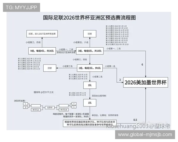 2026年世界杯预选赛赛程表公布，提前了解各国晋级之路的关键比赛时间