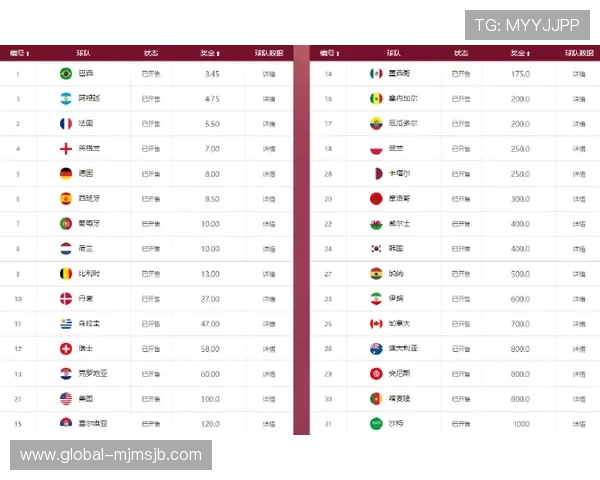 2026年世界杯比利时对阵伊朗比赛赔率分析及投注建议