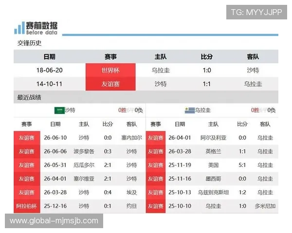 2026年世界杯沙特阿拉伯与乌拉圭伤停名单全解析，哪些球员缺席可能影响比赛结果