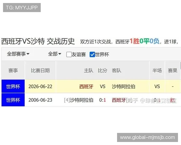 2026年世界杯西班牙对沙特比赛赛后球迷反应与社交媒体热议焦点分析